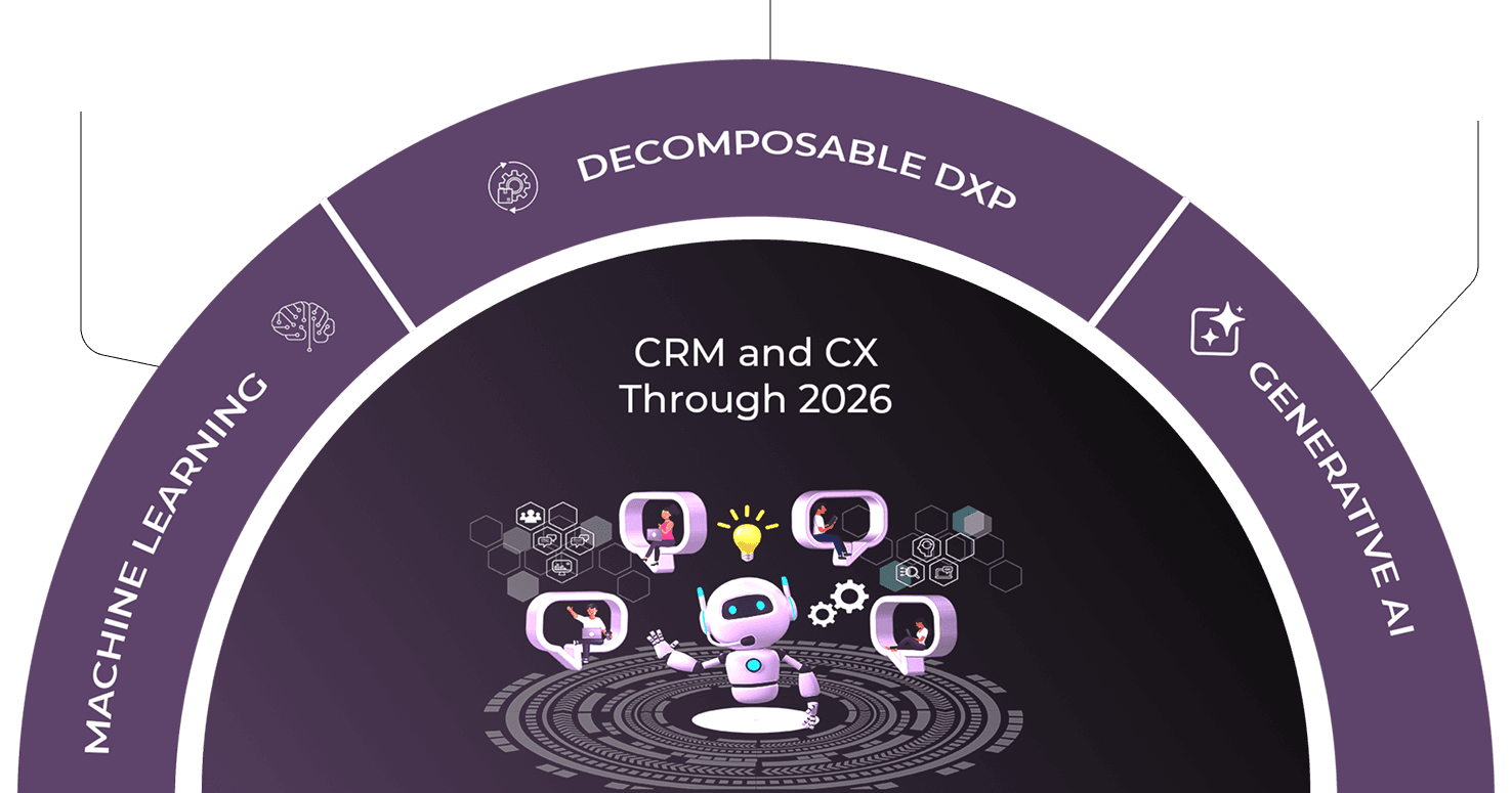 AI’s Transformative Role in CRM & CX - AI’s impact on CRM and CX, highlighting predictive analytics, conversational AI, automation, and key industry projections about machine customers, composable DXP adoption, and improved CX maturity through GenAI.