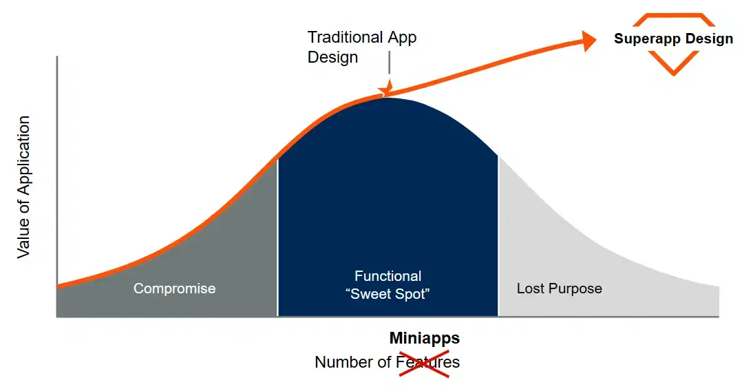 Traditional App Robot